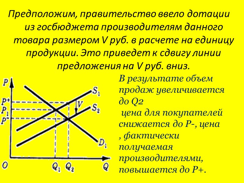 Предположим, правительство ввело дотации из госбюджета производителям данного товара размером V руб. в расчете